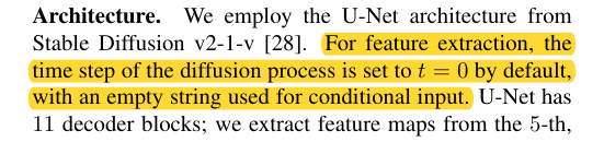 Highlighted method sentence: time step set to t = 0 by default